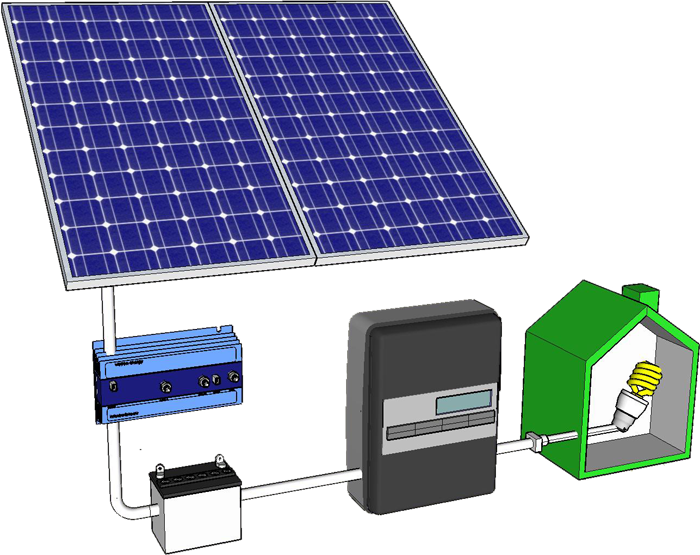 Sol Solutions Engenharia Solar